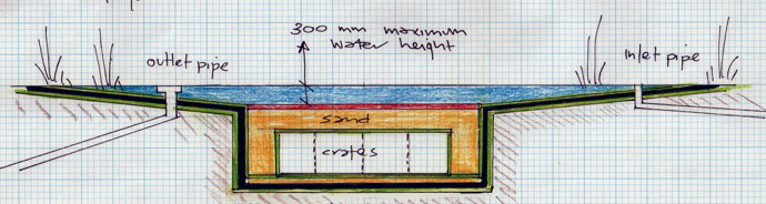 Section diagram of the Avoca Raingarden.